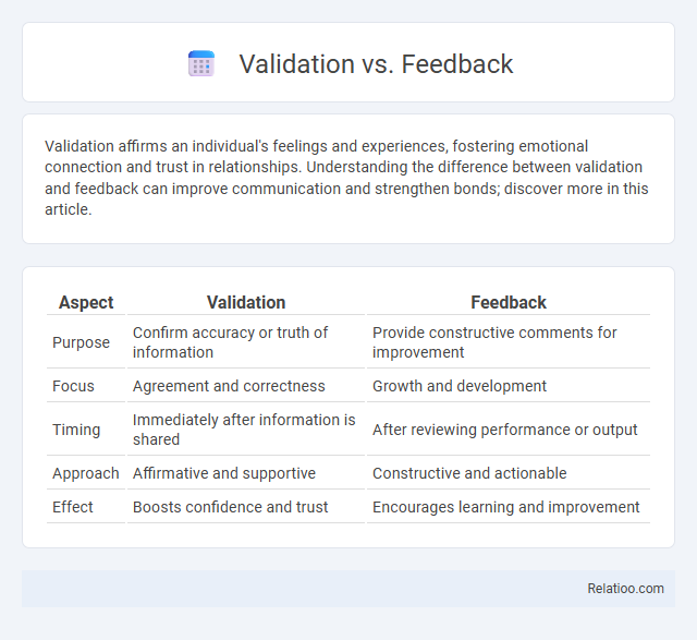 Validation vs. Feedback - What is The Difference?