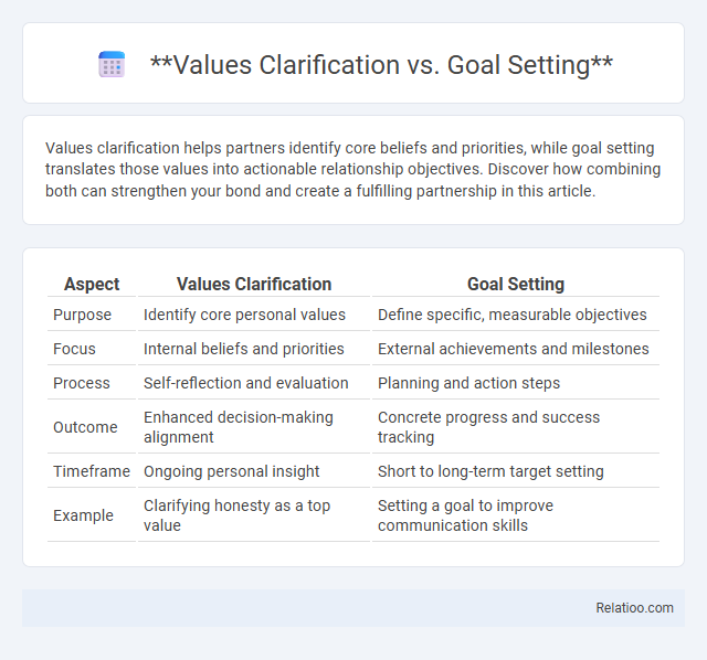 Values Clarification vs. Goal Setting - What is The Difference?