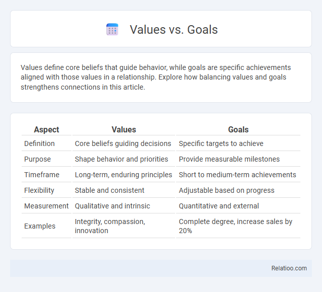Values vs. Goals - What is The Difference?