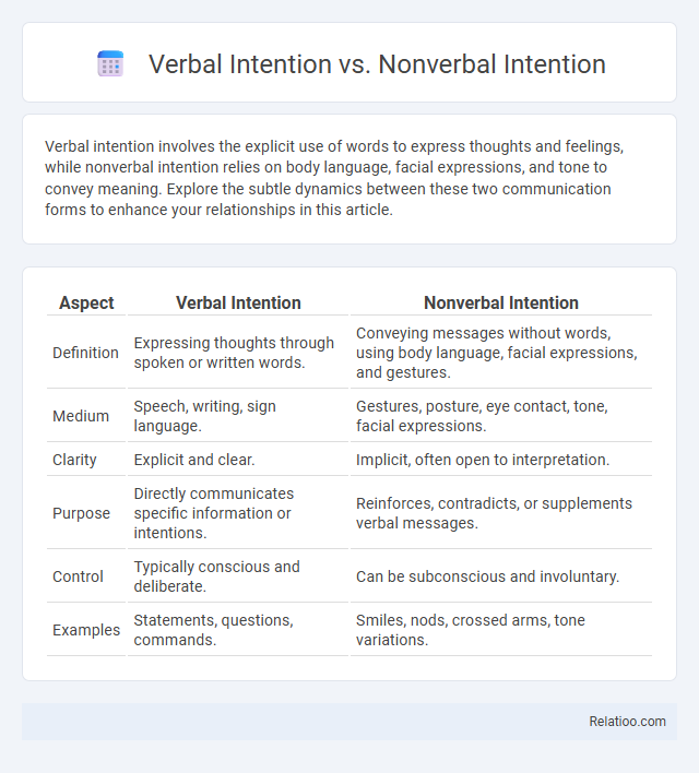 Verbal Intention vs. Nonverbal Intention - What is The Difference?