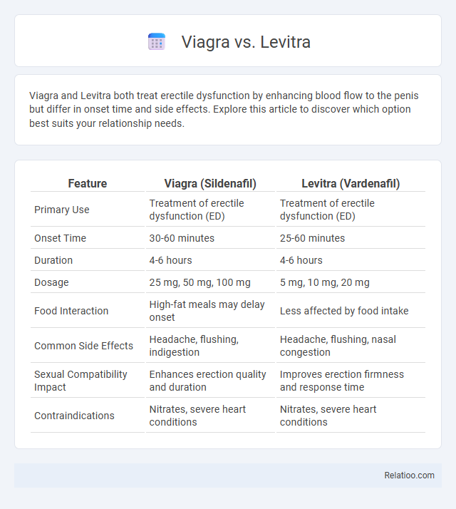 Viagra vs. Levitra - What is The Difference?