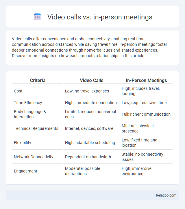 Video calls vs. in-person meetings - What is The Difference?