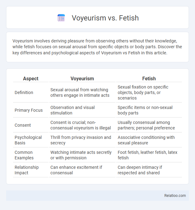 Voyeurism vs. Fetish - What is The Difference?