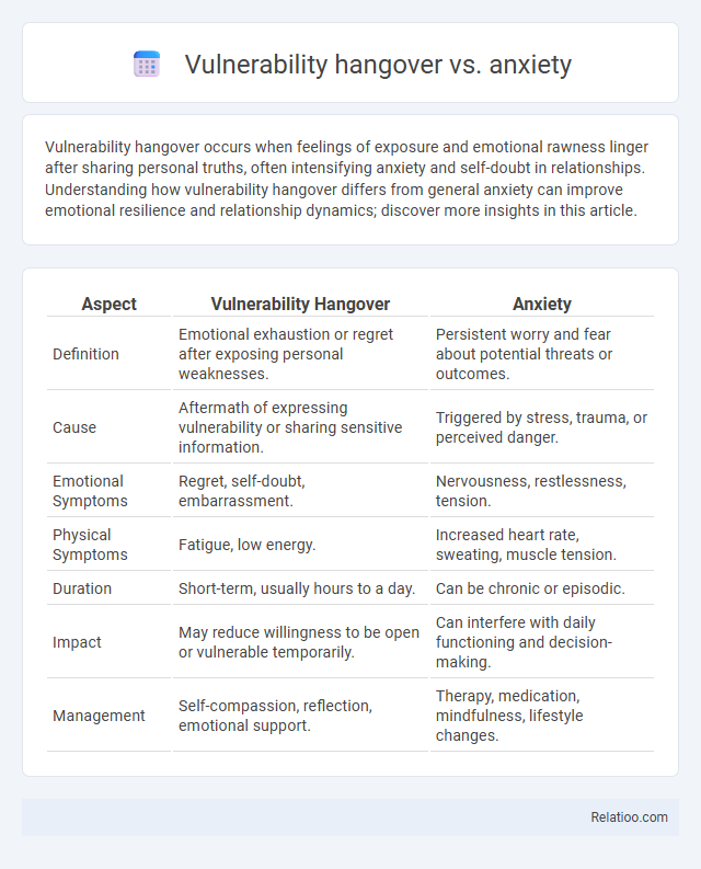 Vulnerability hangover vs. anxiety - What is The Difference?