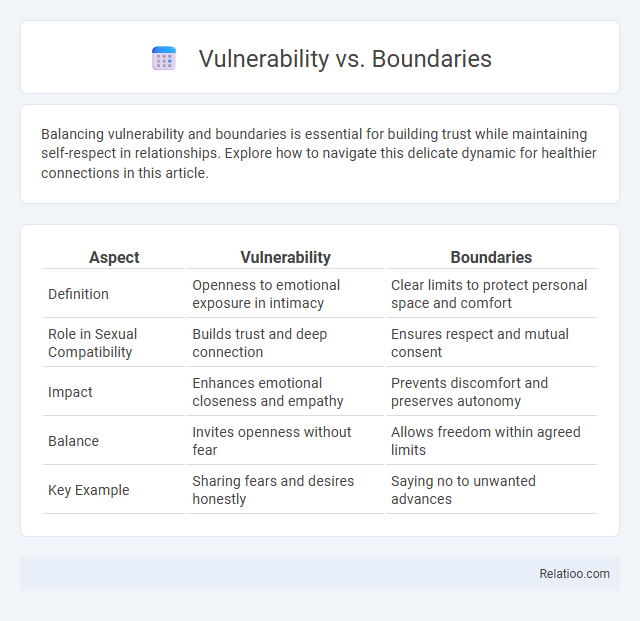 Vulnerability vs. Boundaries - What is The Difference?