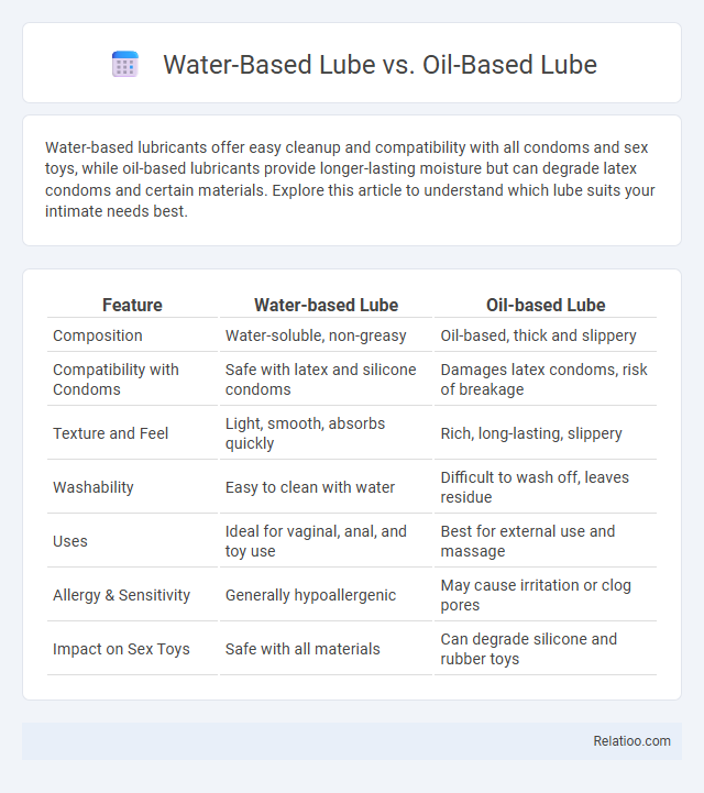 Water-Based Lube vs. Oil-Based Lube - What is The Difference?