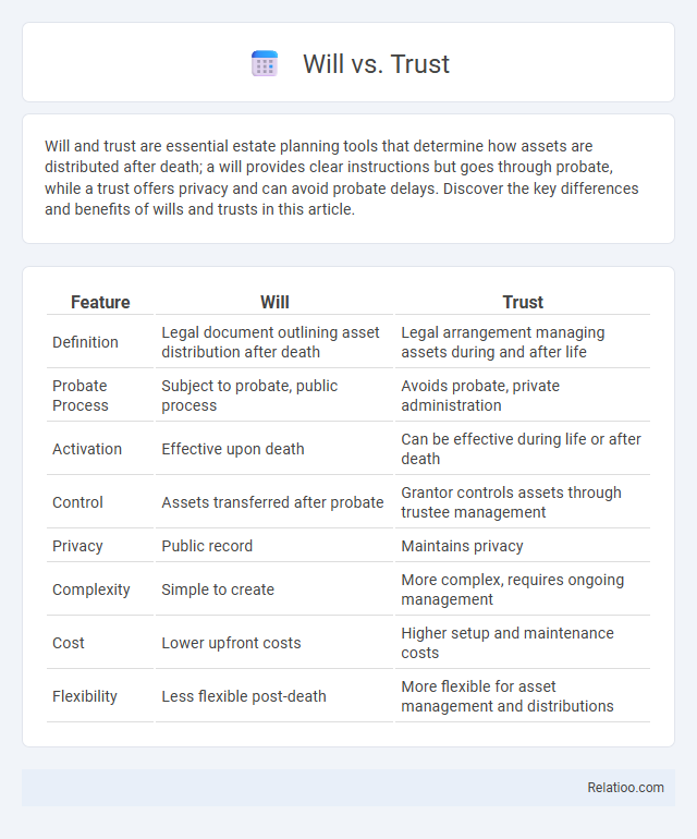 Will vs. Trust - What is The Difference?