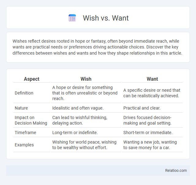 Wish vs. Want - What is The Difference?