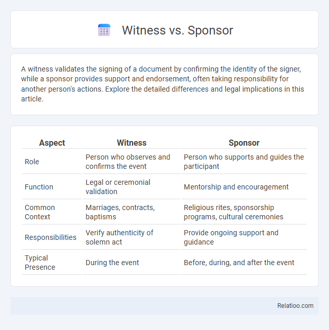 Witness vs. Sponsor - What is The Difference?