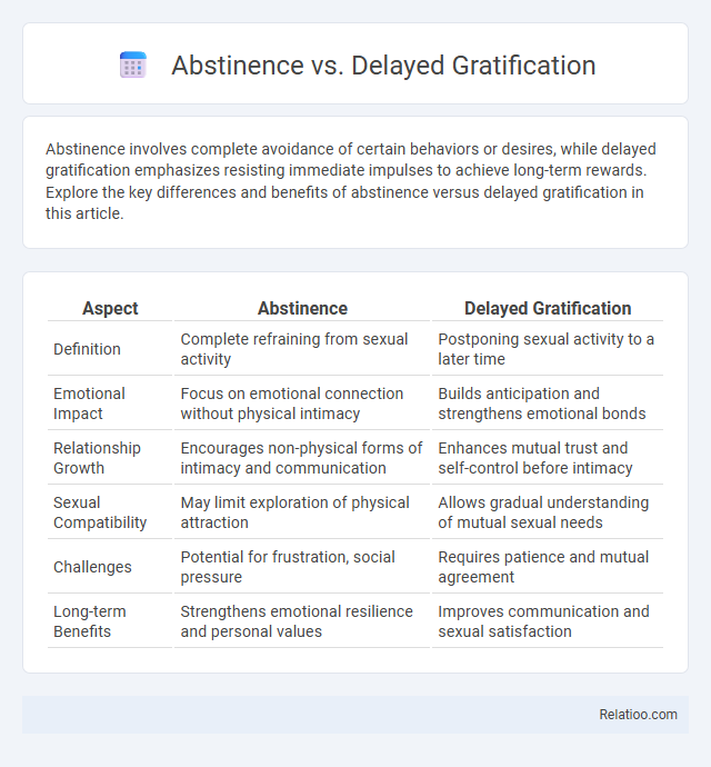 Abstinence vs. Delayed Gratification - What is The Difference?