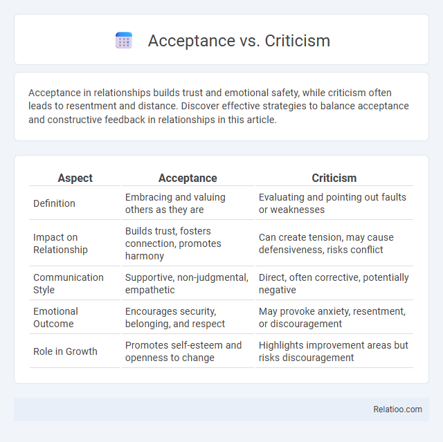 Acceptance vs. Criticism - What is The Difference?