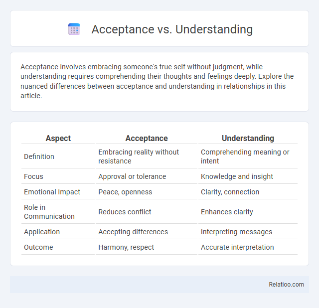 Acceptance vs. Understanding - What is The Difference?