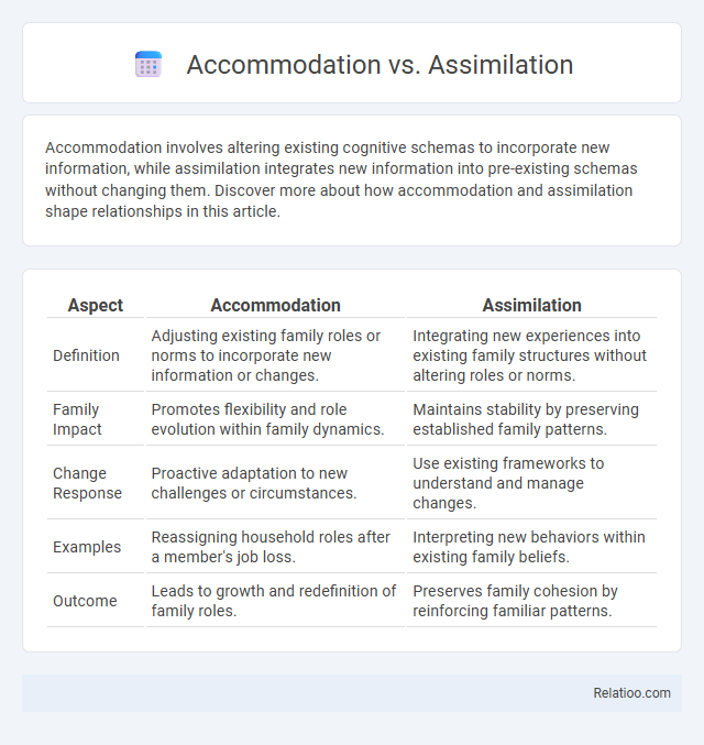 Accommodation vs. Assimilation - What is The Difference?