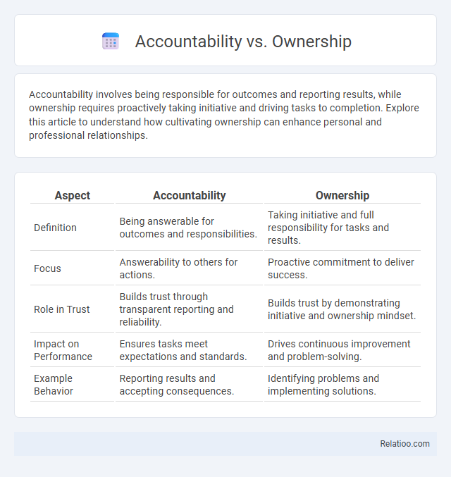 Accountability vs. Ownership - What is The Difference?