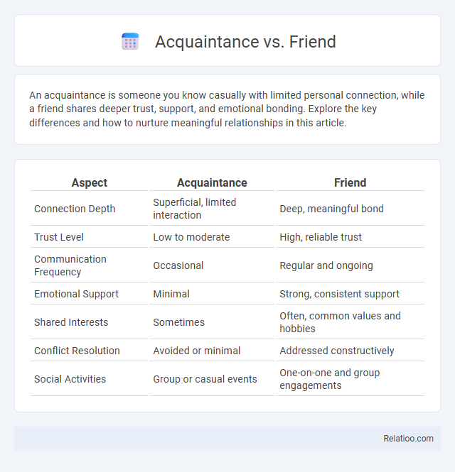 Acquaintance vs. Friend - What is The Difference?