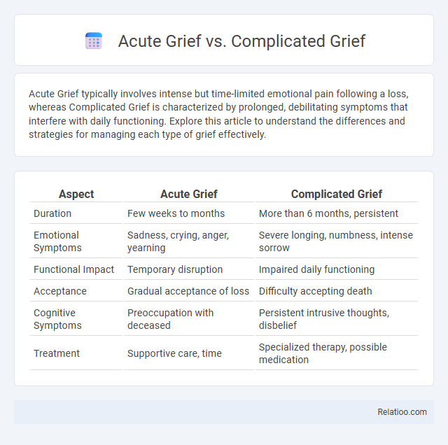 Acute Grief vs. Complicated Grief - What is The Difference?