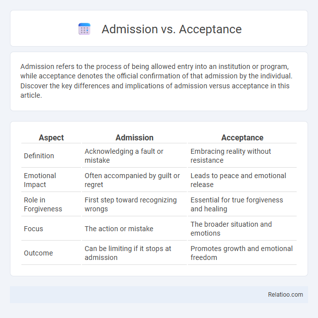 Admission vs. Acceptance - What is The Difference?