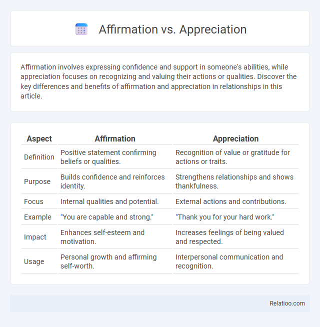 Affirmation vs. Appreciation - What is The Difference?