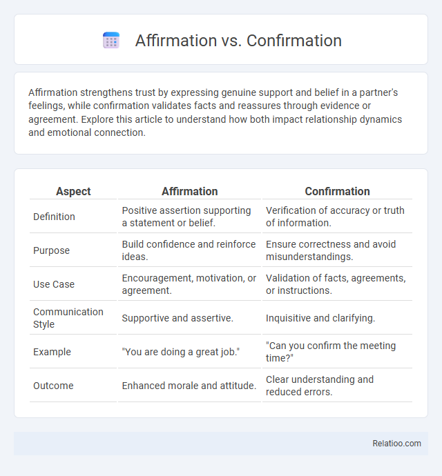 Affirmation vs. Confirmation - What is The Difference?