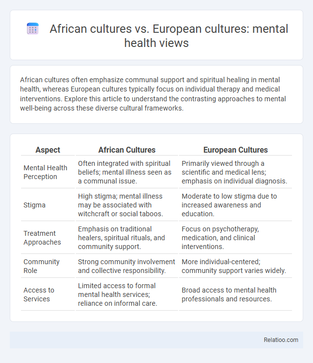 African cultures vs. European cultures: mental health views - What is The Difference?