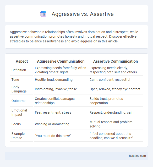 Aggressive vs. Assertive - What is The Difference?