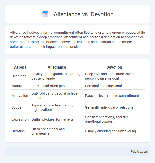 Allegiance vs. Devotion - What is The Difference?