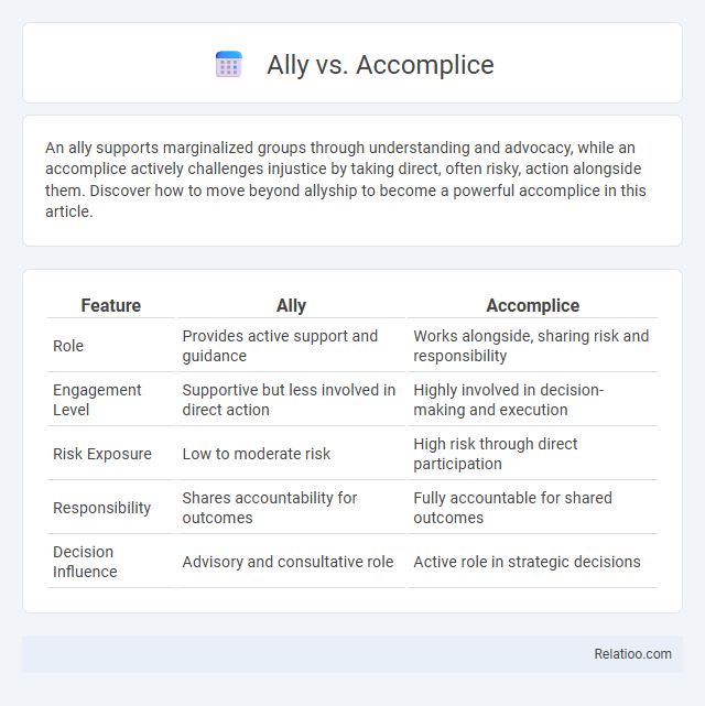 Ally vs. Accomplice - What is The Difference?