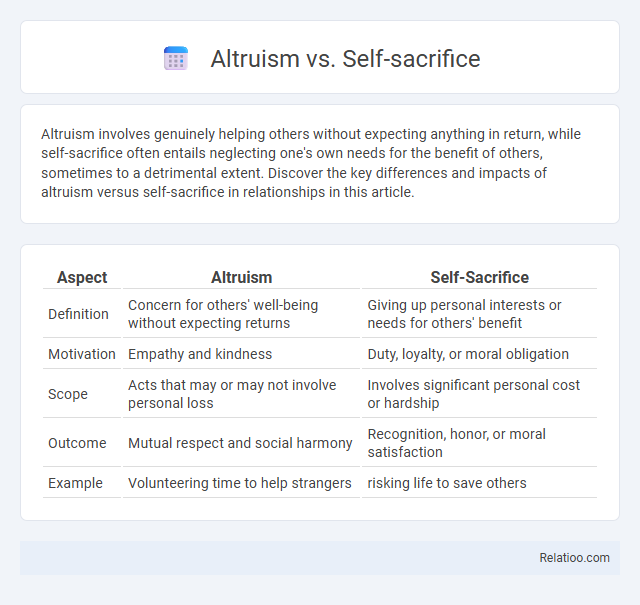 Altruism vs. Self-sacrifice - What is The Difference?