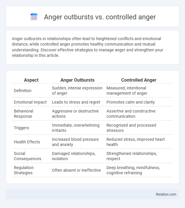 Anger outbursts vs. controlled anger - What is The Difference?
