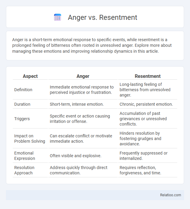 Anger vs. Resentment - What is The Difference?