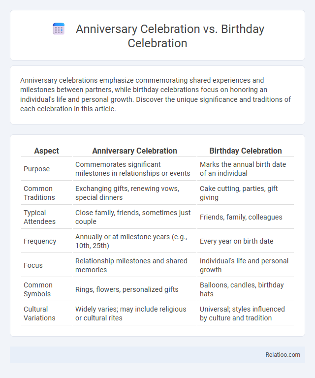 Anniversary Celebration vs. Birthday Celebration - What is The Difference?