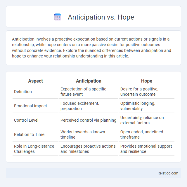 Anticipation vs. Hope - What is The Difference?
