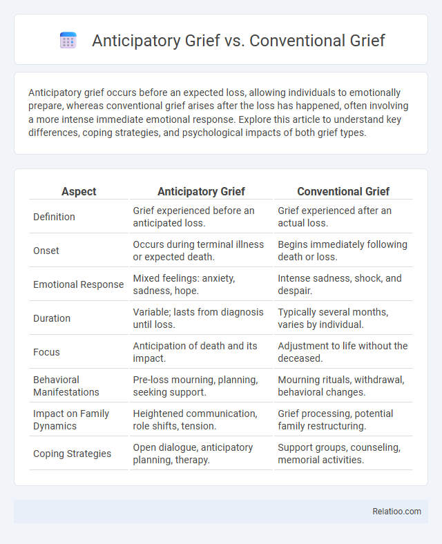 Anticipatory Grief vs. Conventional Grief - What is The Difference?