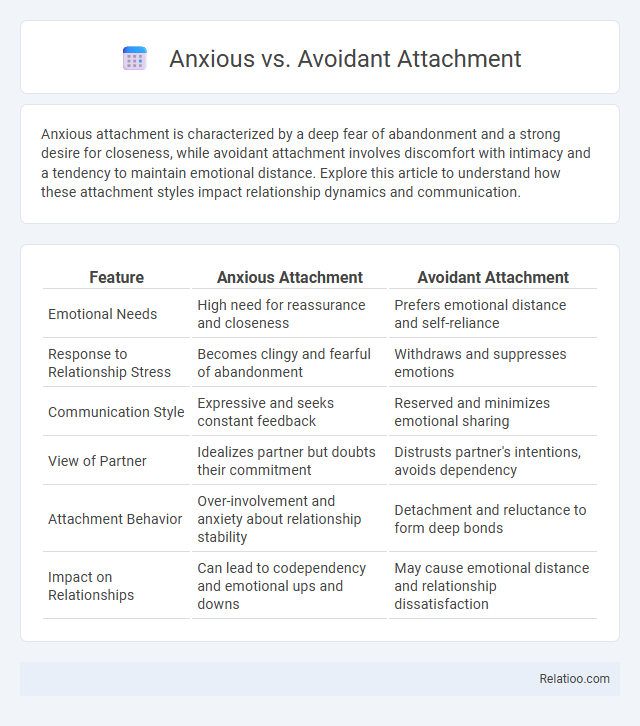 Anxious vs. Avoidant Attachment - What is The Difference?