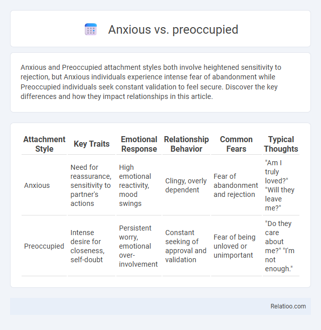 Anxious vs. preoccupied - What is The Difference?