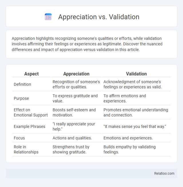 Appreciation vs. Validation - What is The Difference?