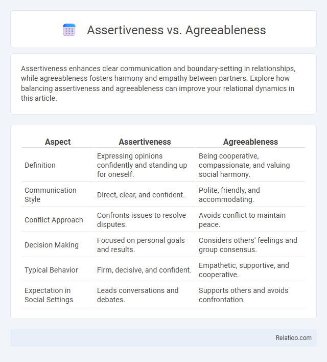 Assertiveness vs. Agreeableness - What is The Difference?
