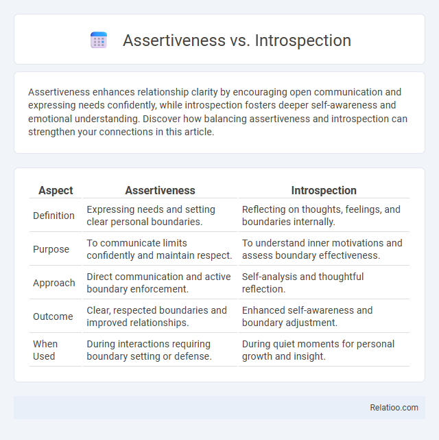 Assertiveness vs. Introspection - What is The Difference?