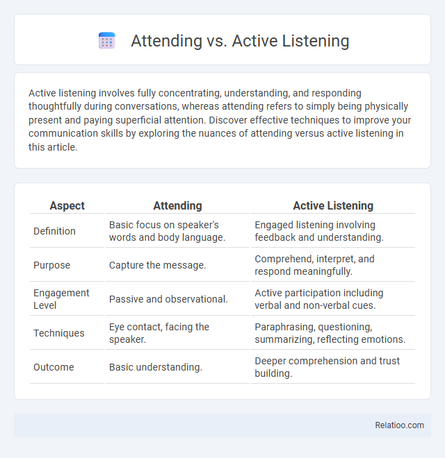 Attending vs. Active Listening - What is The Difference?