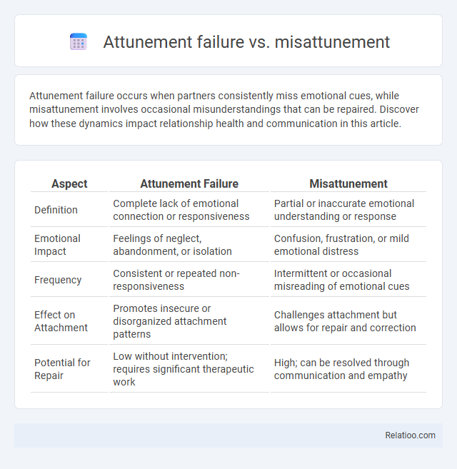 Attunement failure vs. misattunement - What is The Difference?