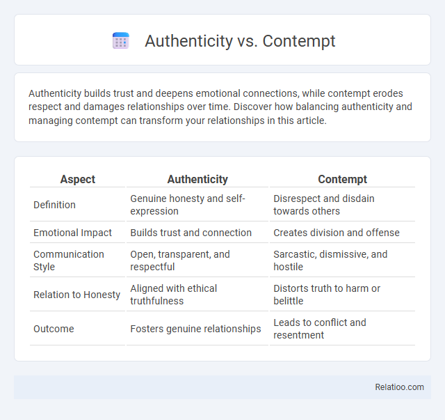 Authenticity vs. Contempt - What is The Difference?