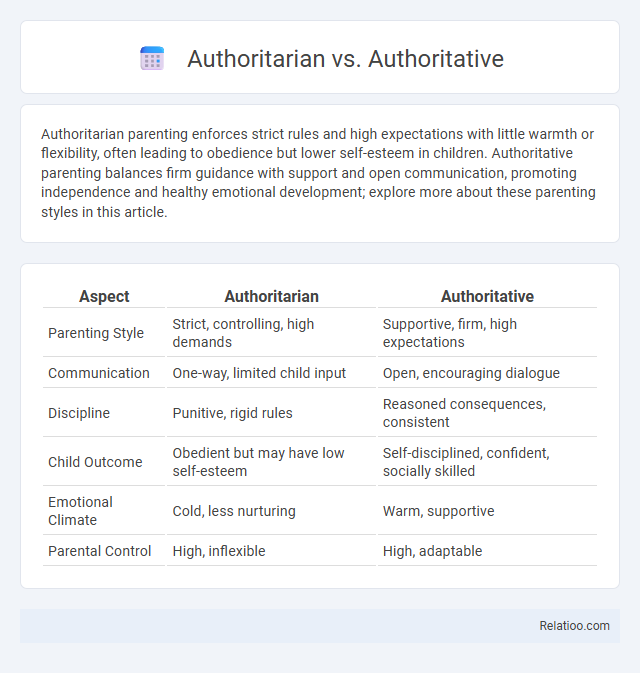 Authoritarian vs. Authoritative - What is The Difference?