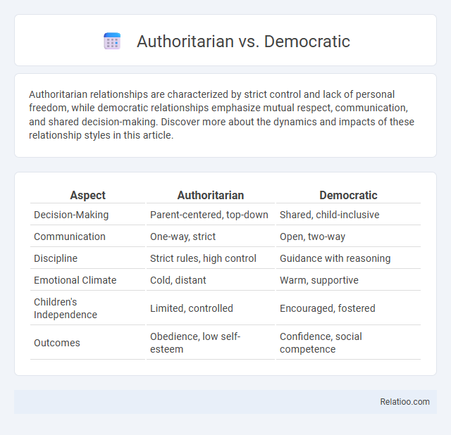 Authoritarian vs. Democratic - What is The Difference?