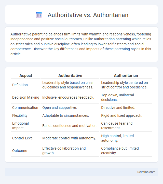 Authoritative vs. Authoritarian - What is The Difference?