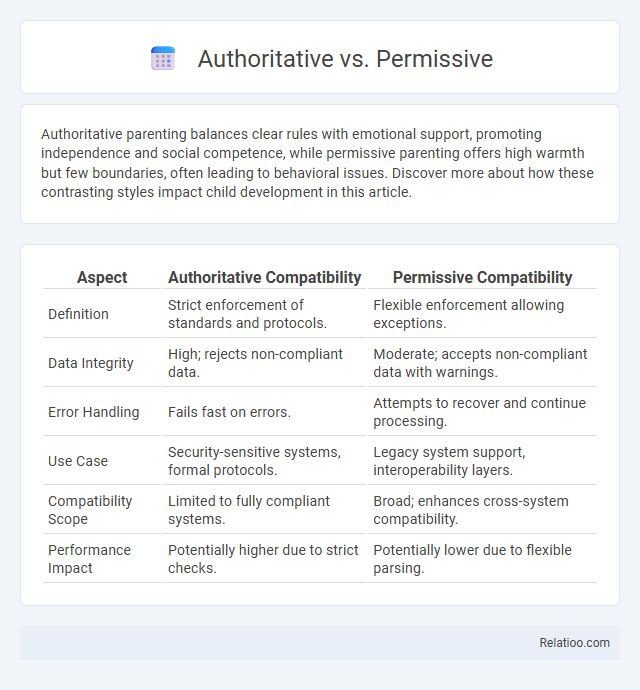 Authoritative vs. Permissive - What is The Difference?