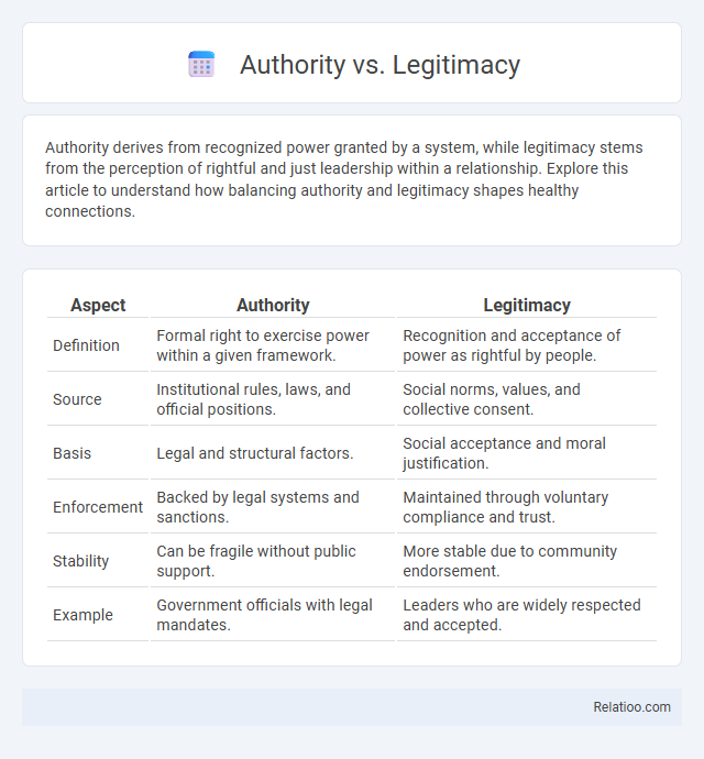 Authority vs. Legitimacy - What is The Difference?