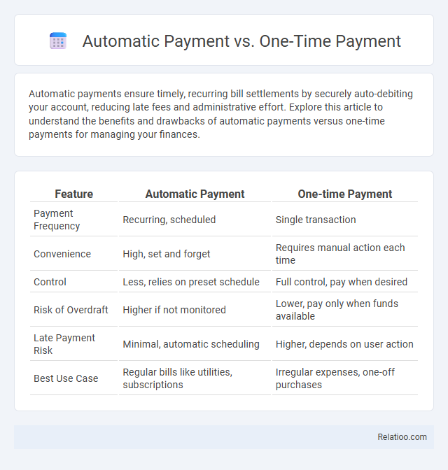 Automatic Payment vs. One-Time Payment - What is The Difference?