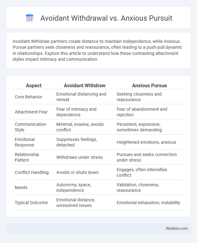 Avoidant Withdrawal vs. Anxious Pursuit - What is The Difference?