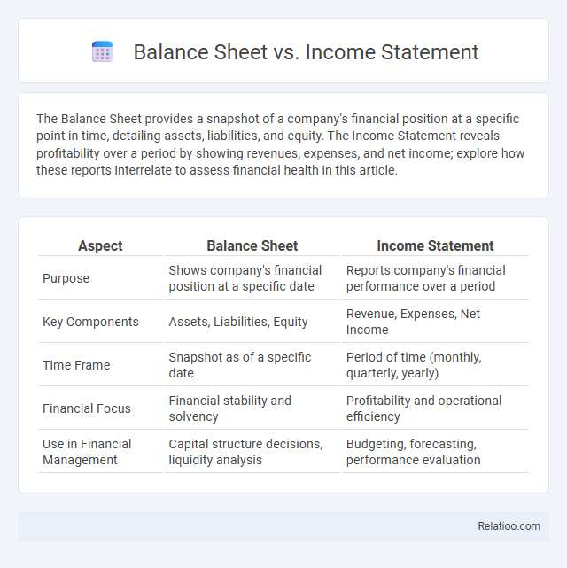 Balance Sheet vs. Income Statement - What is The Difference?