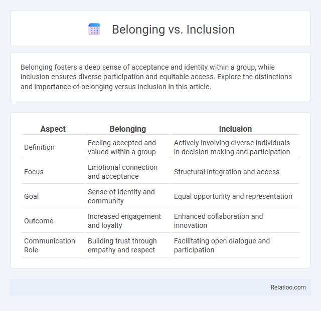 Belonging vs. Inclusion - What is The Difference?